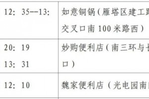 「安徽新增52例本土确诊病例」〃安徽新增52例本土确诊病例分布