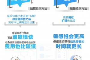 上海浦东疫情︰(上海浦东疫情从什么时候开始的)