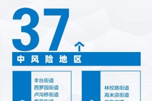 「石景山疑似病例已送医」〃石景山有没有病例