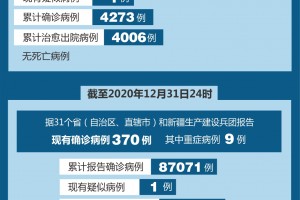 31省区市新增本土确诊49例〃31省区市新增确诊14例 其中本土9例
