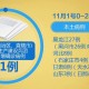 吉林新增感染超2000官方分析原因︰(吉林新增63例本土确)