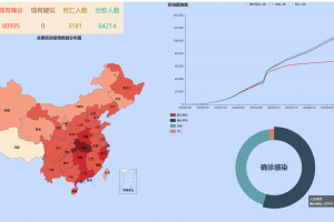 本轮疫情已涉及7省份.本轮疫情波及8省市