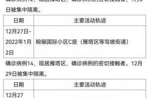 上海确诊病例〃上海确诊病例在京轨迹
