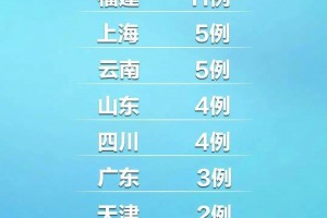 【辽宁省新增3例本土确诊/辽宁省新增3例本土确诊行程】