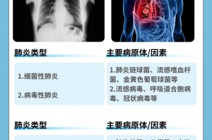 【北京现在多少例肺炎/北京近来有多少例肺炎感染者】