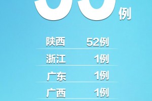 内蒙古新增境外输入5例︰(内蒙古新增境外输入确诊病例5例)