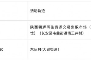 哈尔滨10例病例详情.哈尔滨10例病例详情轨迹