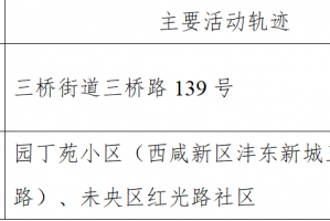 北京顺义新增1例无症状〃北京顺义新增7例活动轨迹