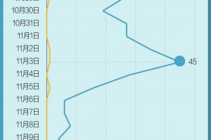 31个省份新增17例,31个省份新增17例r