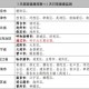 内蒙古新增本土确诊9例-内蒙古新增确诊12例 其中本土10例