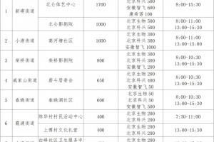 上海新增本土确诊41例无症状128例〃上海新增确诊病例323例