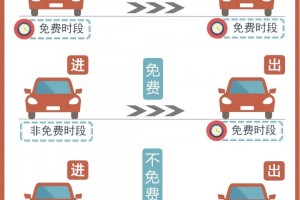 今年高速路免费时间表2023〃10月1日几点上高速免费