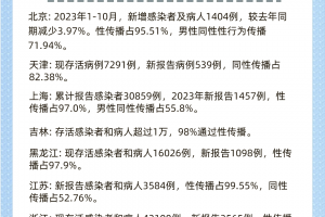 北京新增51例本土感染者,北京新增1例本土疑似