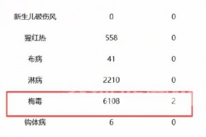 「31省新增7例确诊均为境外输入」〃31省新增6例均为境外输入