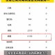 「31省新增7例确诊均为境外输入」〃31省新增6例均为境外输入