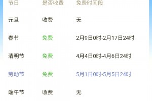 2021春节高速免费通行时间-2021春节高速路免费日期