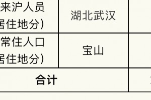 「北京新增11例确诊病例」〃北京新增11例确诊病例行动轨迹