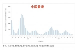 31省份新增40例本土确诊.31省份新增确诊病例49例其中本土病例24例