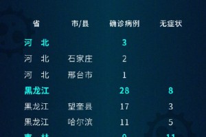 天津疫情最新数据︰(天津疫情最新消息新增病例情况)