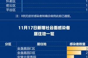 “全国新增境外输入11例” 全国新增确诊病例16例 其中境外输入12例？