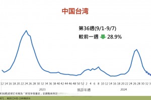 31省区市新增12例确诊:本土1例,31省区市新增确诊12例本土4例