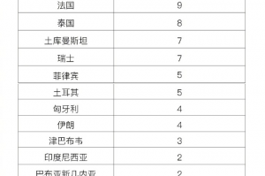 “3月来本土感染者超32万例涉30省份” 2021年3月本土病例？