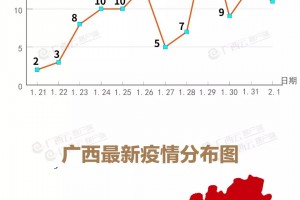 【31省新增本土13例/31省新增本土病例62例】