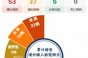 31省份新增境外12例.31省区市新增境外输入7例病例
