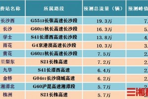 【2024春节高速免费持续9天/2022春节高速免费日期】