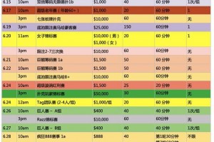 终于呈现“德州扑克起手胜率表”(确实是有挂)