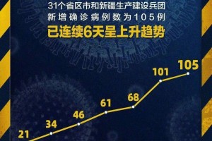 辽宁昨日新增本土确诊29例,辽宁昨日新增确诊病例