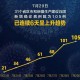 辽宁昨日新增本土确诊29例,辽宁昨日新增确诊病例