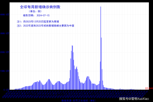 全国疫情风险地区汇总.全国疫情风险地区汇总查询
