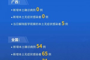 湖北新增本土无症状77例.湖北新增30例本土无症状