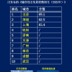 31省增本土127例.31省份新增本土
