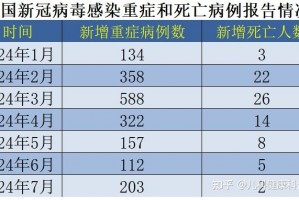 「北京西城新增新冠感染者1名」〃北京西城新冠病毒最新消息