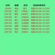 「春节高速免费时间2022免费几天」〃春节高速免费多少天2022
