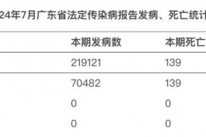 31省增本土确诊56例,31省份新增65例本土确诊