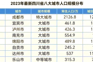 四川新增1例本土确诊病例,四川新增1例本土确诊病例是哪里的