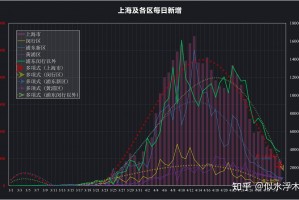 上海新增3例本土.上海新增3列本土