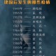 「北京疫情的最新数据」〃北京疫情的最新数据消息今天