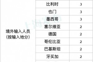 上海疫情最新状况.上海疫情最新状况