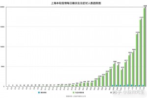 浦东新区疫情最新情况,浦东新区疫情发布