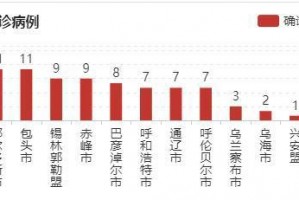 内蒙古疫情最新数据消息〃内蒙古疫情报告最新消息