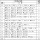 美国新型冠状病毒最新消息.美国新型冠肺炎最新消息