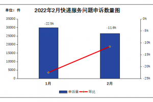 圆通快递停运时间最新通知2022︰(圆通快递最新停运地区)