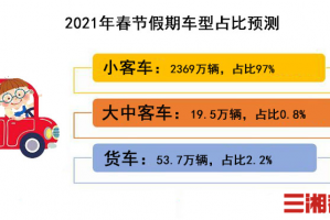 【高速免费日期2022春节/高速免费时间2021春节延长】