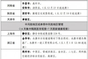 31省份新增本土确诊127例天津18例〃31省份新增8例本土1例在天津