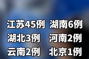 31省新增本土96例︰(31省新增本土61例p)
