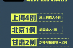 31省份新增确诊25例均为境外输入,31省新增12例确诊均为境外输入